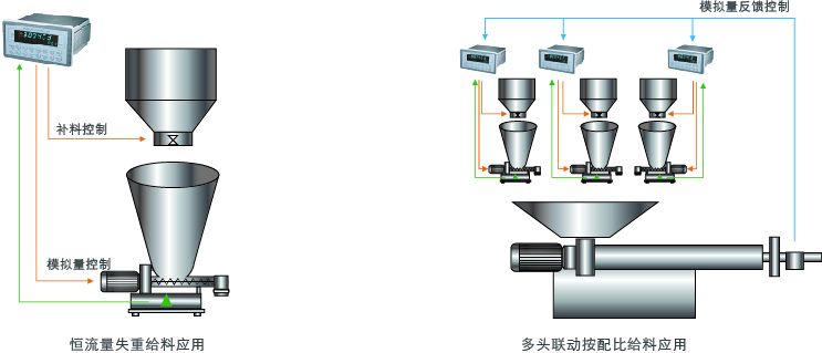 杰曼科技GM8804C-3失重稱重儀表 稱重顯示器用戶示意圖